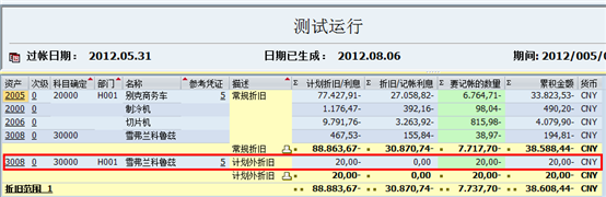 SAP固定资产的计划外折旧(ABAA) SAP固定资产的计划外折旧(ABAA)